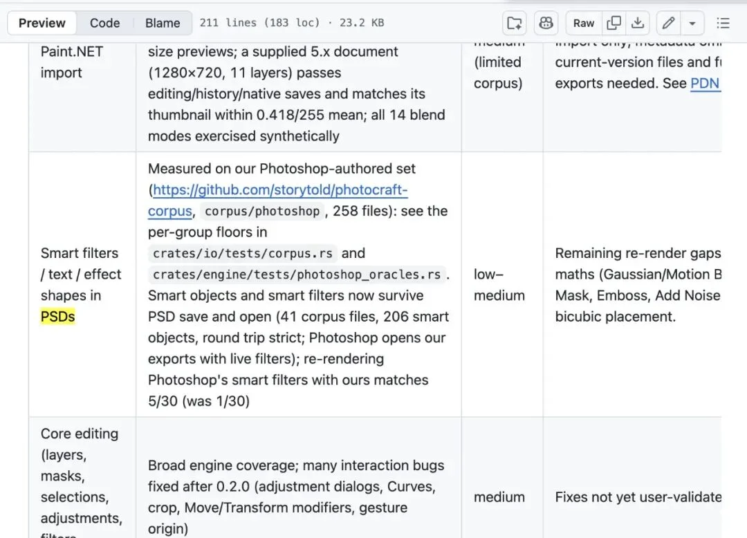 AI「克隆」的 Adobe 全家桶一夜爆火，但先别急着卸载正版