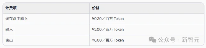AI不止于大模型！实现「万物共脑」，连大脑带具身越狱到现实