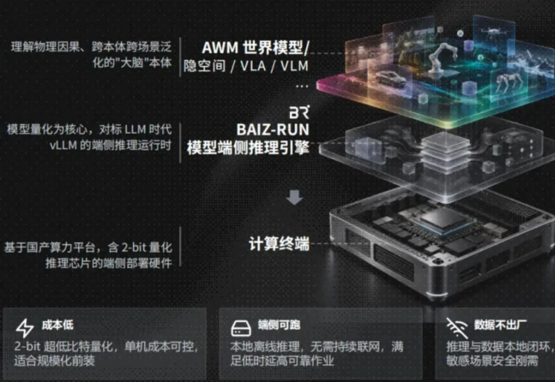中科大团队把会「倒推」的世界模型塞进了机器人，成立三个月拿下数千万融资！