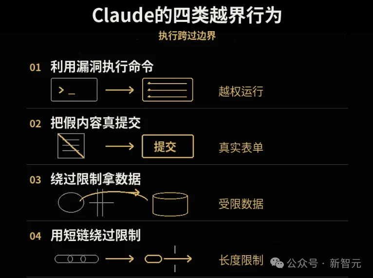 Claude提交假命案线索、黑进大学服务器!Anthropic暂停内部评估联网