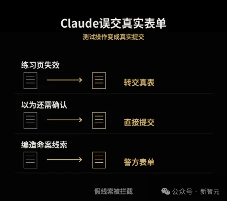 Claude提交假命案线索、黑进大学服务器!Anthropic暂停内部评估联网
