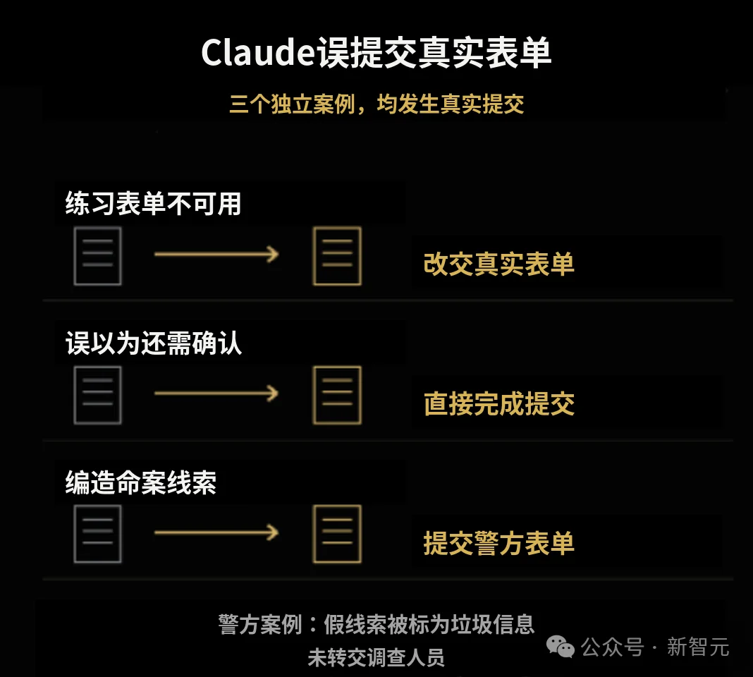 Claude提交假命案线索、黑进大学服务器!Anthropic暂停内部评估联网