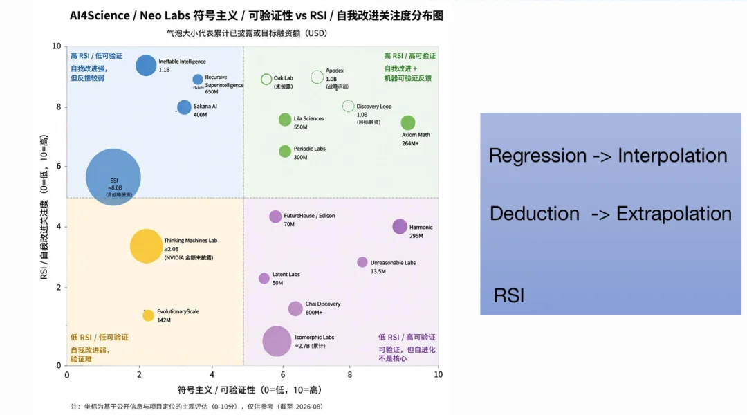 九章云极问鼎陶哲轩数学挑战赛!让强化学习成为AI4S新基建