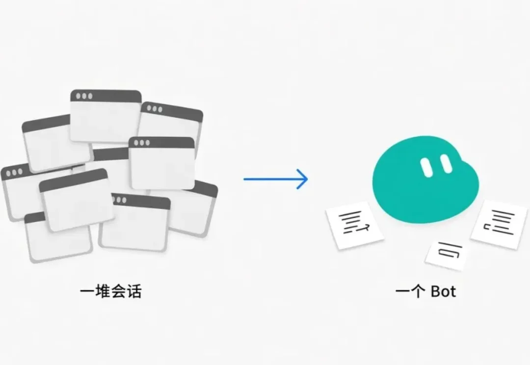 Grok Bot 入门的 10 条必备经验