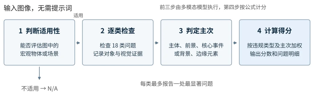 看着很真,细看不对?文生图「世界一致性」测评来了
