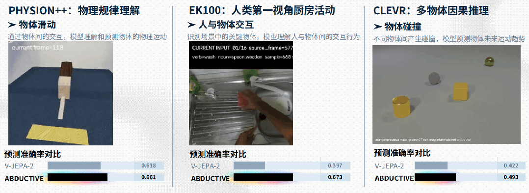 中科大团队把会「倒推」的世界模型塞进了机器人,成立三个月拿下数千万融资!