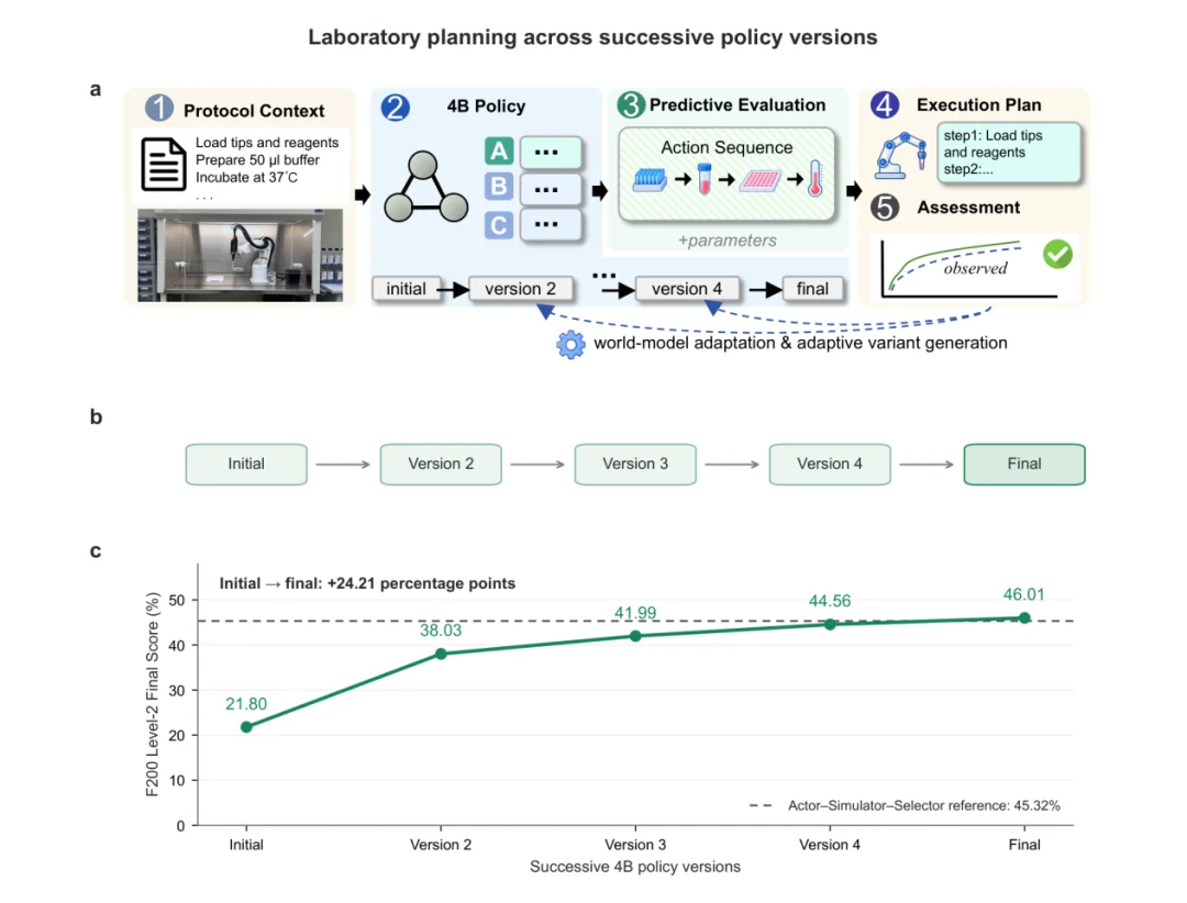 从预测万物到自我进化:PhAI Labs提出RSI-Anything,探索通用RSI新路径