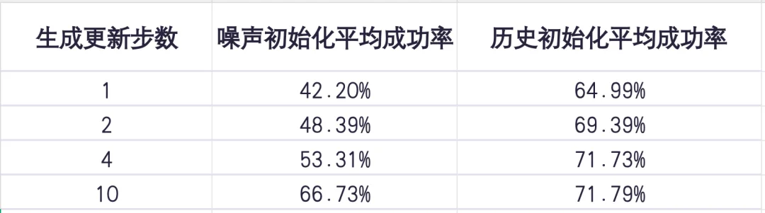 揭示人机联合训练Scaling趋势！欧拉万象联手港科广开源具身UniWAM