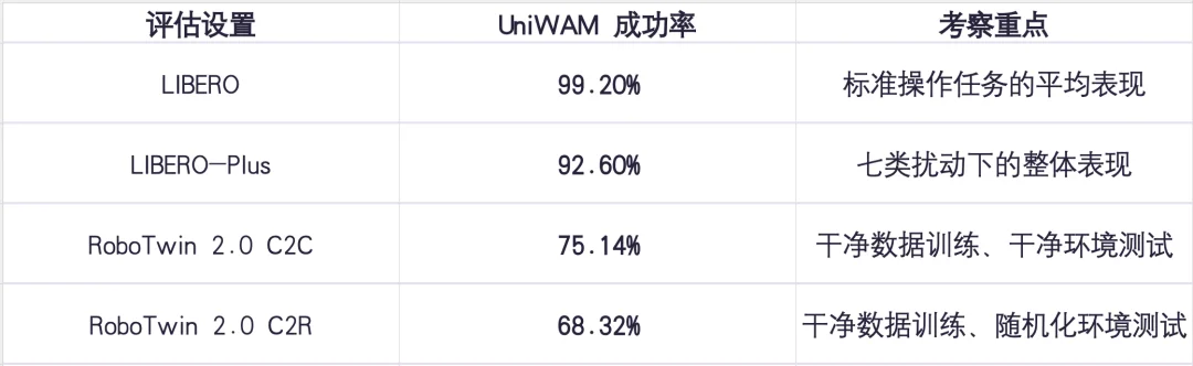 揭示人机联合训练Scaling趋势！欧拉万象联手港科广开源具身UniWAM