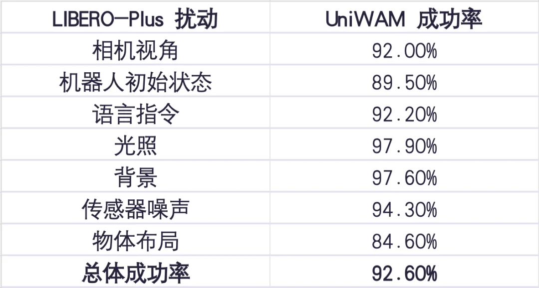 揭示人机联合训练Scaling趋势！欧拉万象联手港科广开源具身UniWAM
