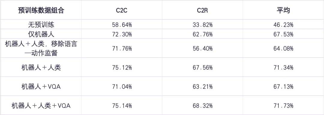 揭示人机联合训练Scaling趋势！欧拉万象联手港科广开源具身UniWAM