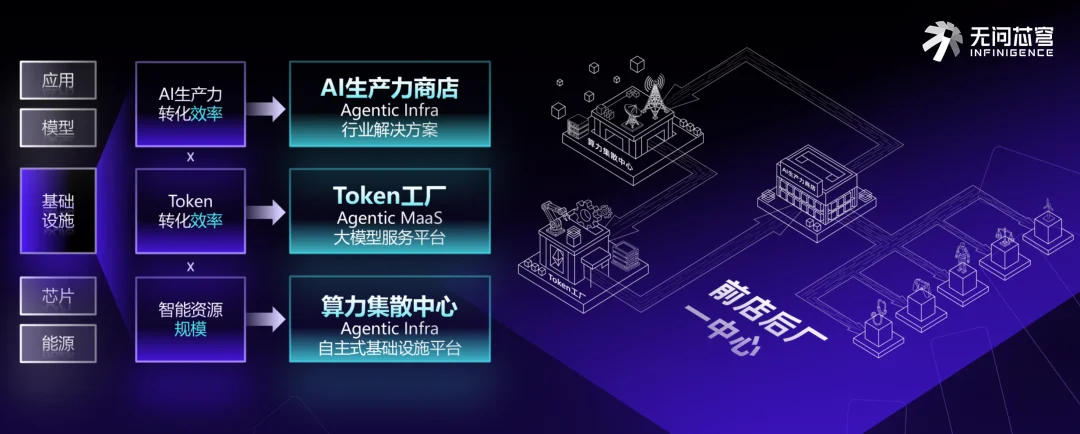 累计43亿！国内最大AI Infra融资诞生，无问芯穹C轮拿下23亿