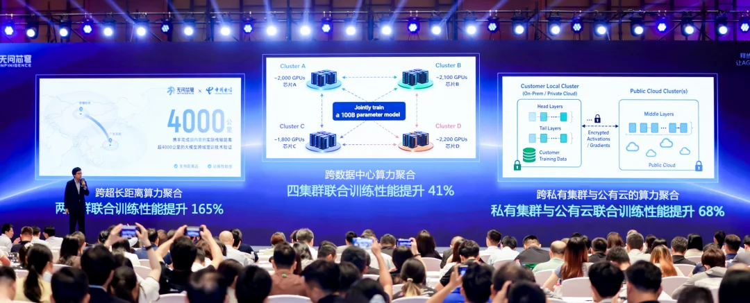 累计43亿！国内最大AI Infra融资诞生，无问芯穹C轮拿下23亿