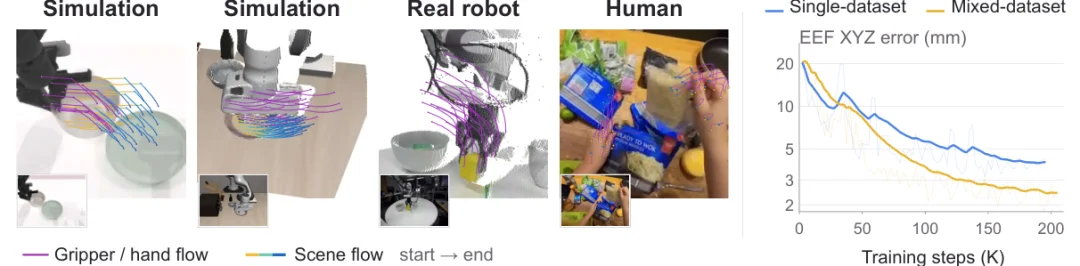 全球首个机器人任务原生3D世界模型：跨维UNITAS让机器人学会物理直觉，横扫多个榜单