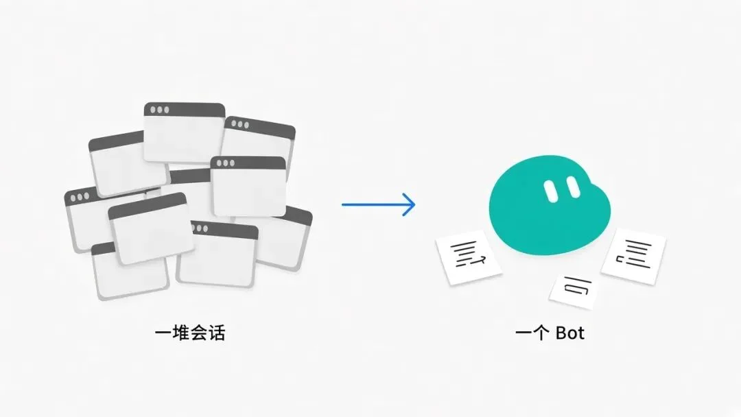 Grok Bot 入门的 10 条必备经验