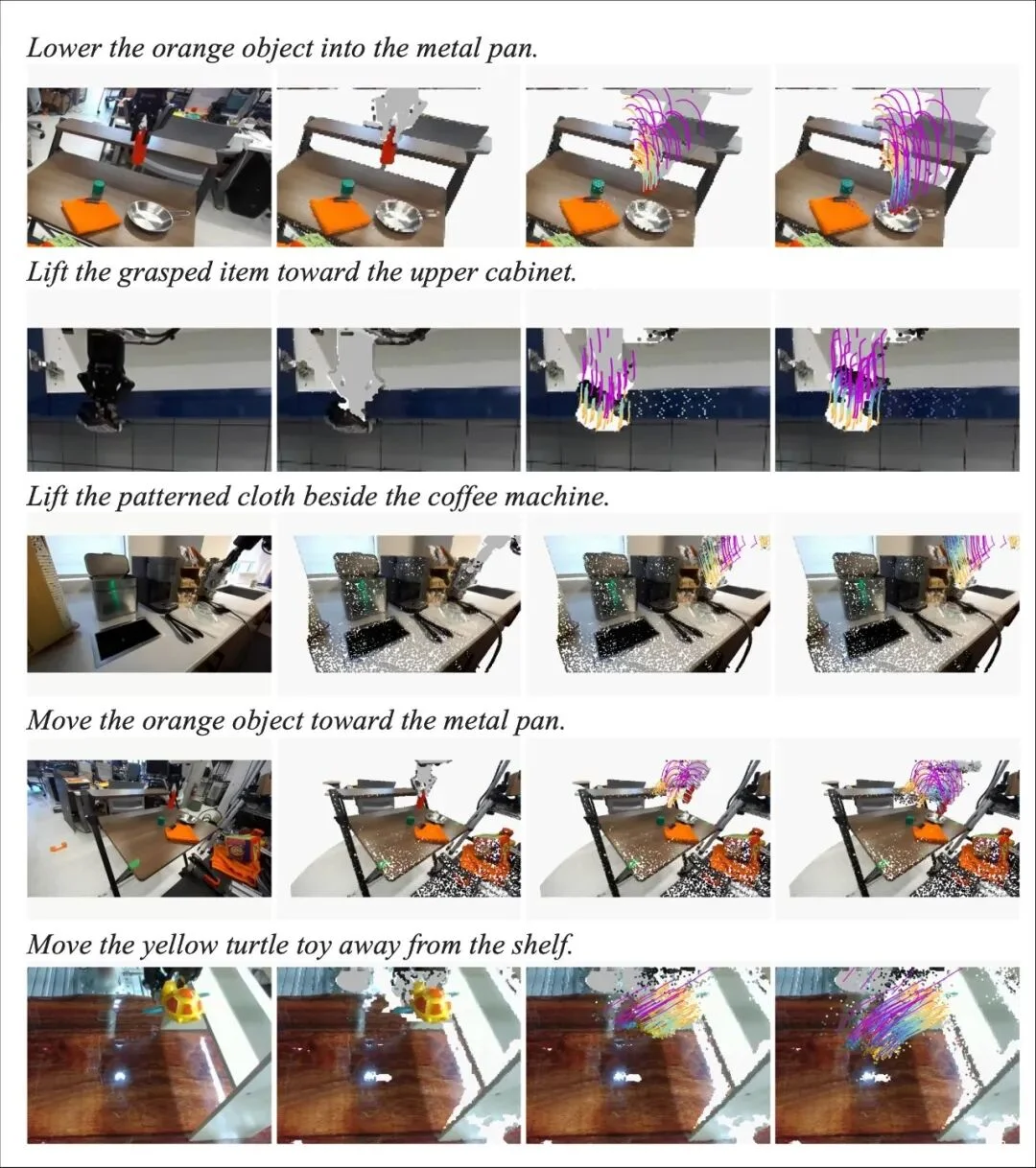 全球首个机器人任务原生3D世界模型：跨维UNITAS让机器人学会物理直觉，横扫多个榜单