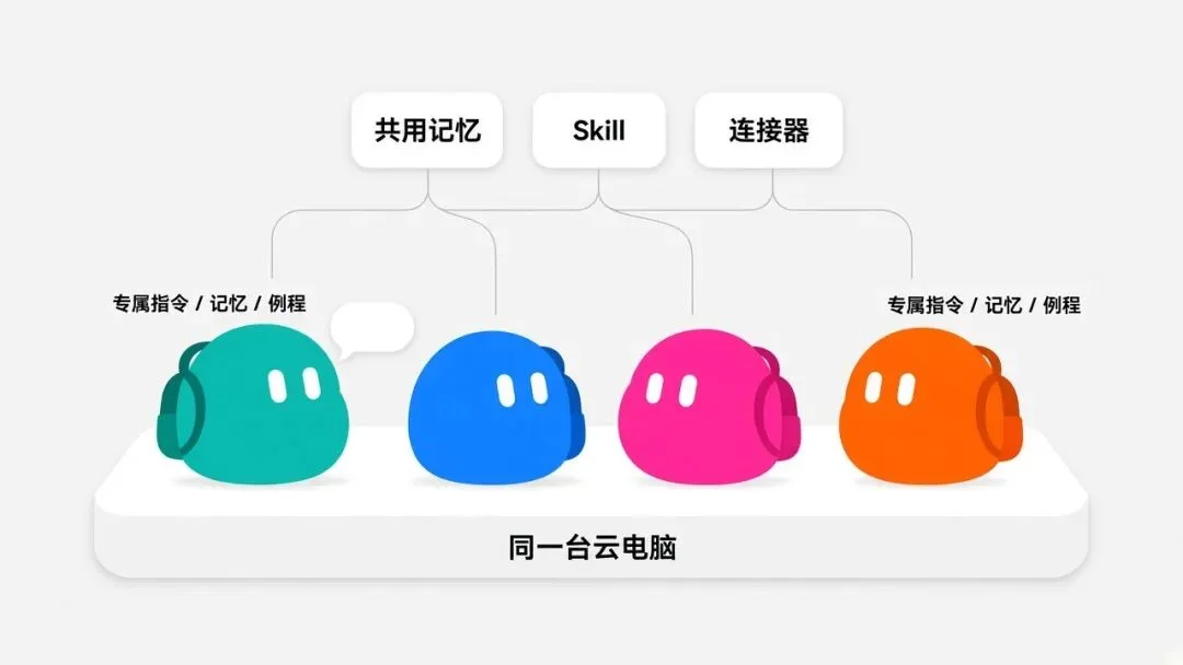 Grok Bot 入门的 10 条必备经验