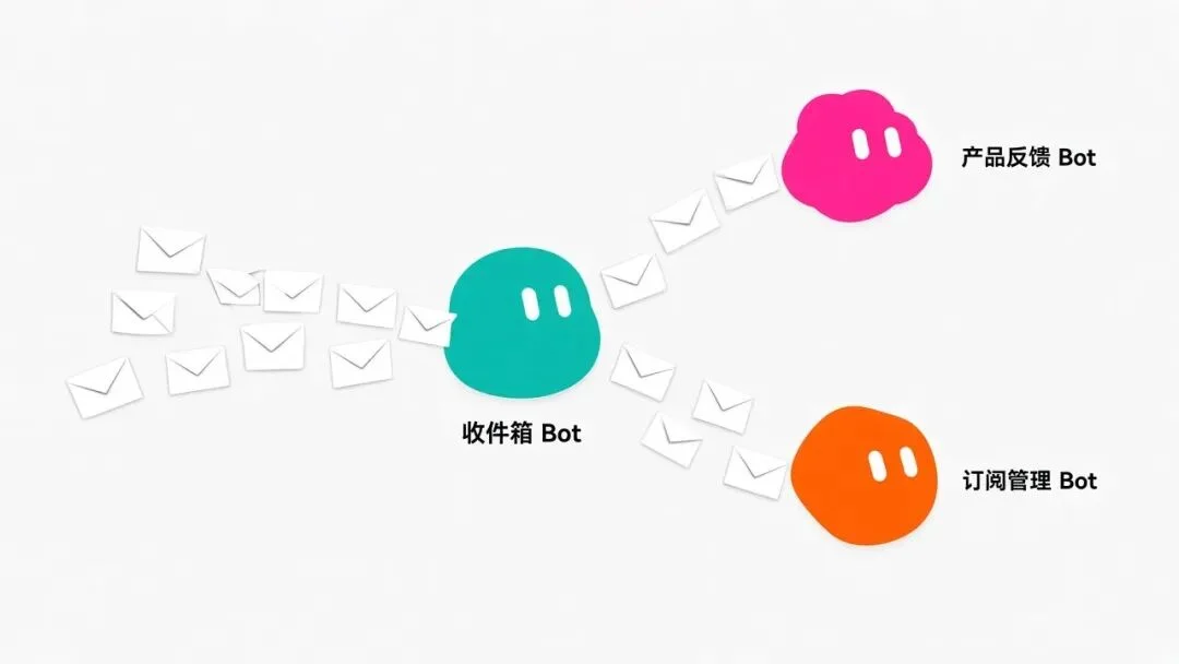 Grok Bot 入门的 10 条必备经验