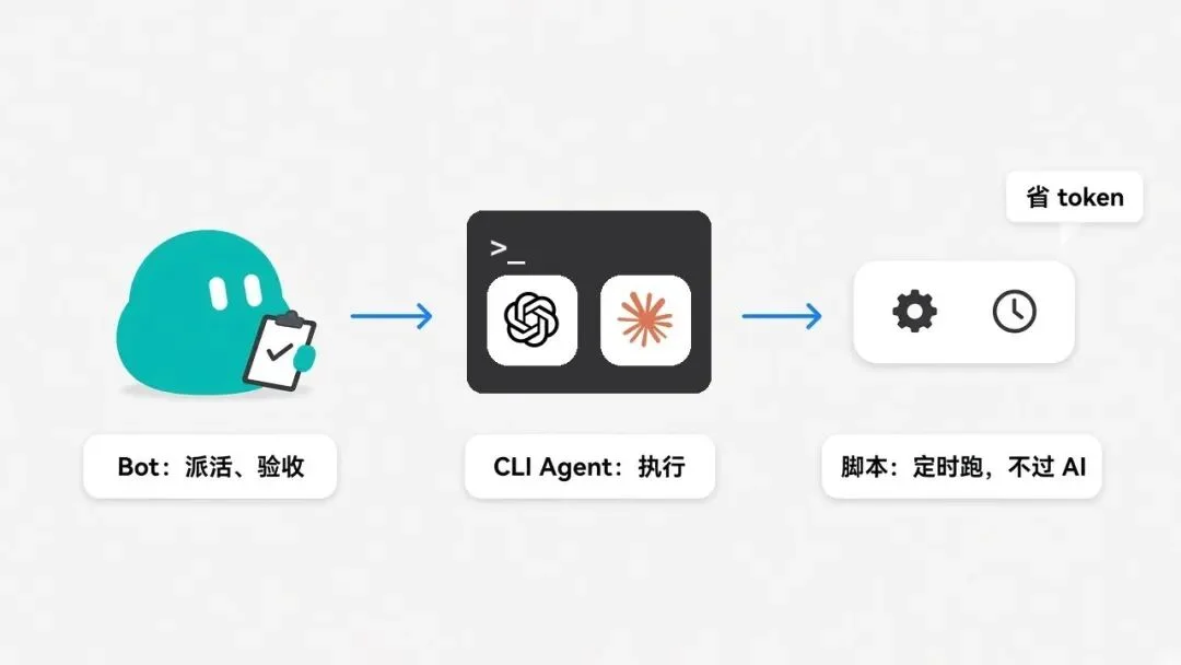 Grok Bot 入门的 10 条必备经验