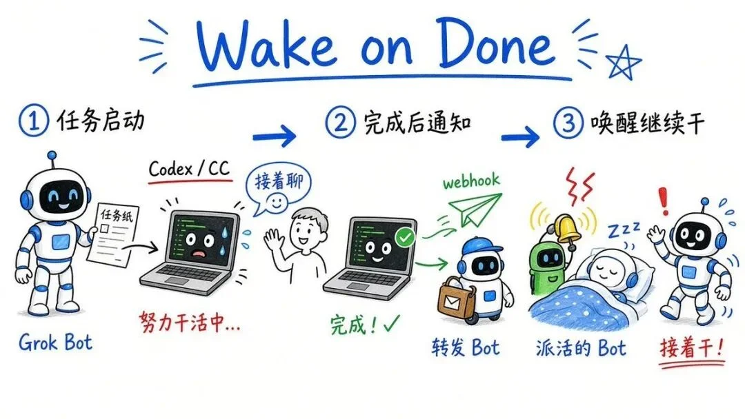 Grok Bot 入门的 10 条必备经验