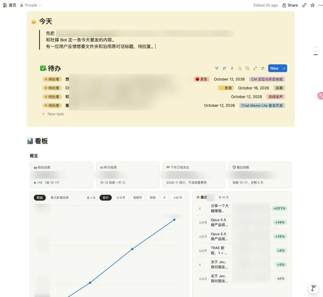 Grok Bot 入门的 10 条必备经验