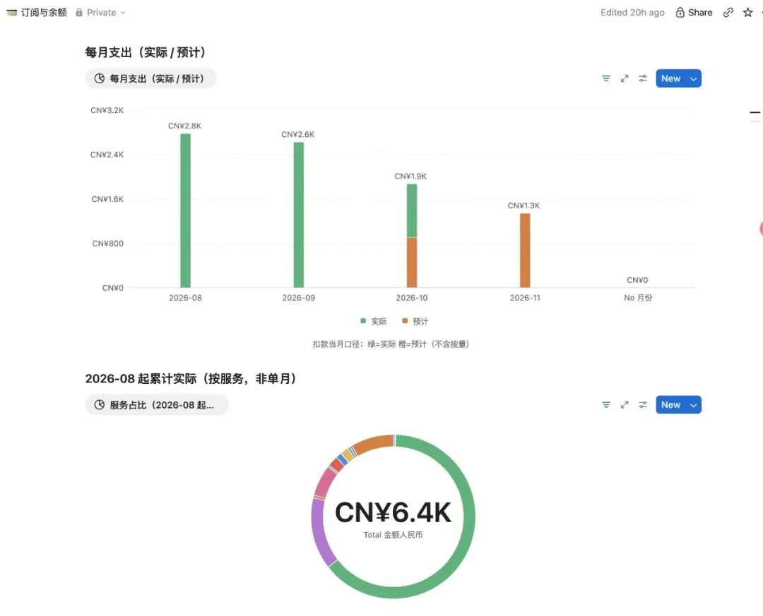 Grok Bot 入门的 10 条必备经验
