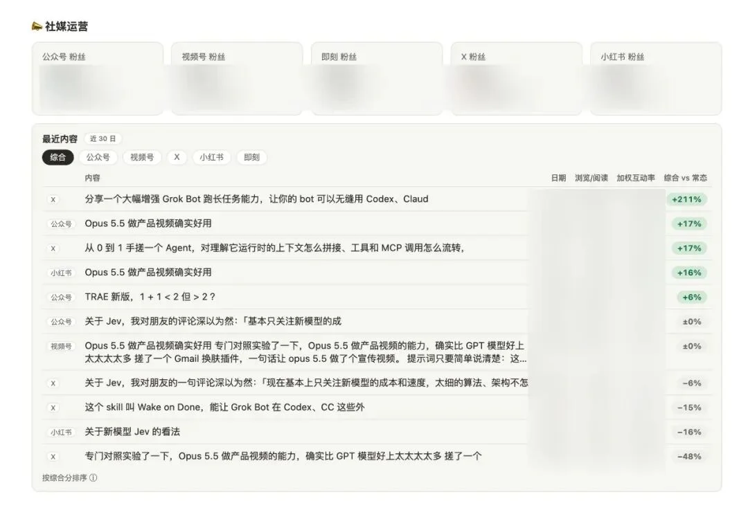 Grok Bot 入门的 10 条必备经验