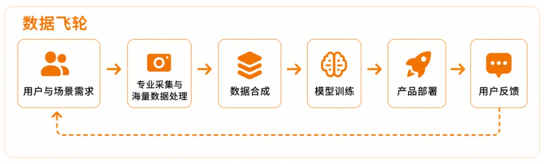 独家｜半图科技完成新一轮超千万美元融资，以人类行为模型切入3D AI互动