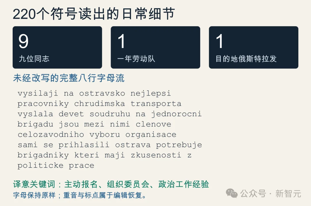 源码公开,AI破解冷战档案!220个符号零修改,多项历史密码成果