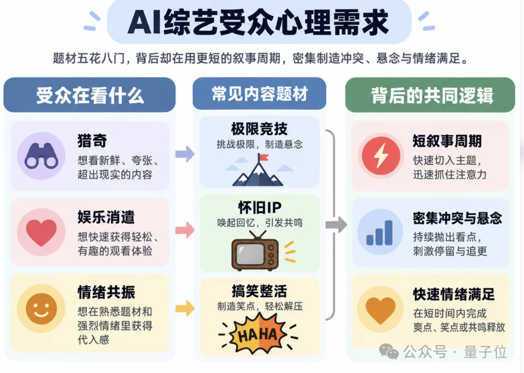《变形计》综艺赛博复活,AI版MrBeast爆火,LibTV下场「造星」了
