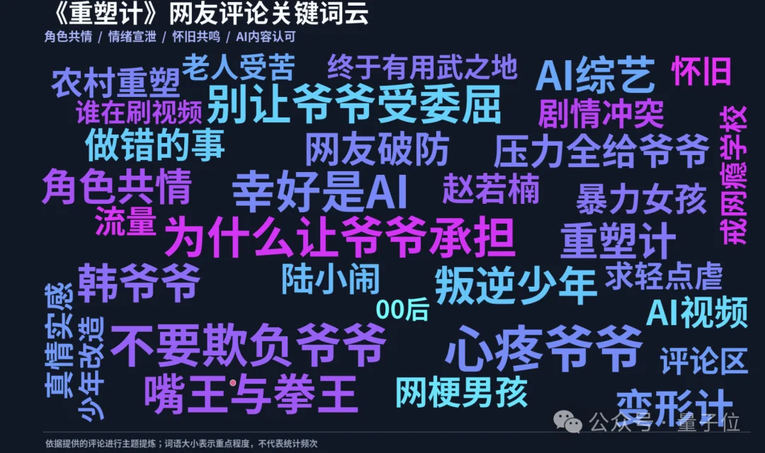 《变形计》综艺赛博复活,AI版MrBeast爆火,LibTV下场「造星」了