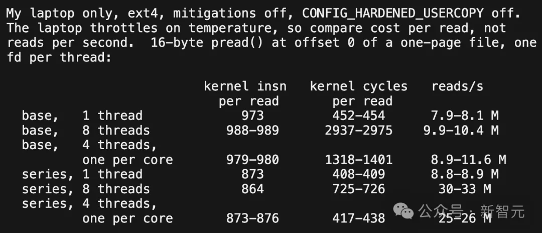 Linux之父彻底入坑AI!Claude Code写内核,性能暴涨3倍