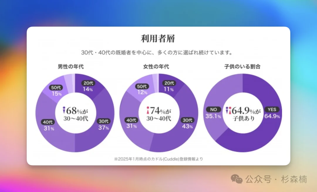 日本 130 万中产,正在用 AI 疯狂婚外恋