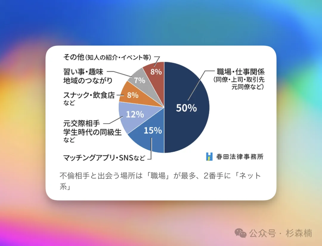 日本 130 万中产,正在用 AI 疯狂婚外恋
