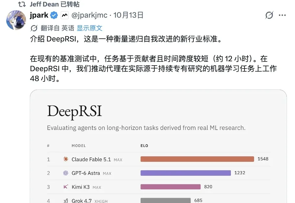 Jeff Dean投的RSI出成果了：Kimi K3自我进化排国产第一