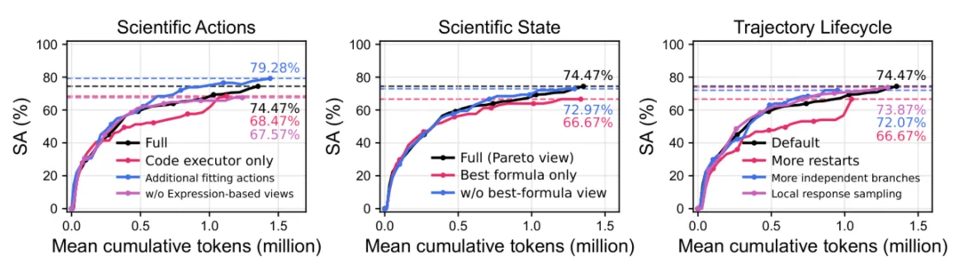清华大学AI4S研究新进展：让科学智能体发现公式、探索机理