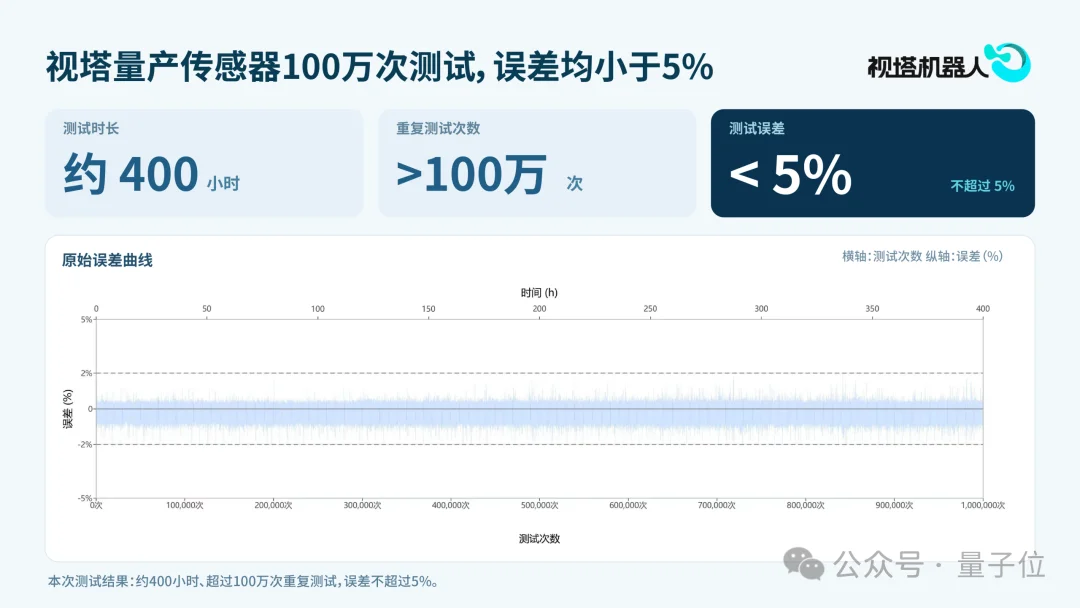 华为哈勃投了个98年博士!让机器人皮肤变色,团队平均23岁