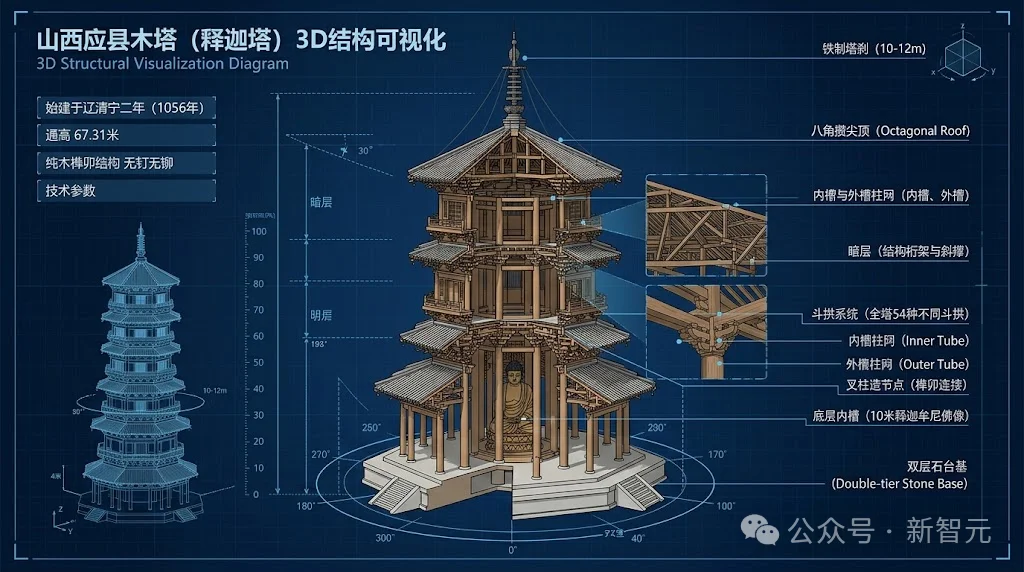 谷歌物理真觉醒!全新Gemini 4 Argon一大波实测来了