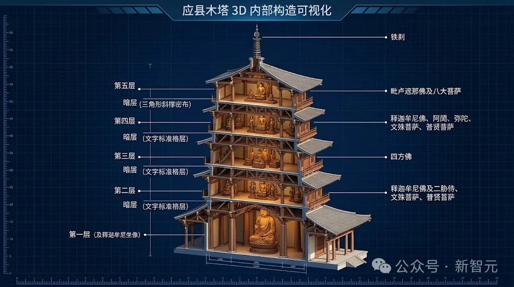 谷歌物理真觉醒!全新Gemini 4 Argon一大波实测来了