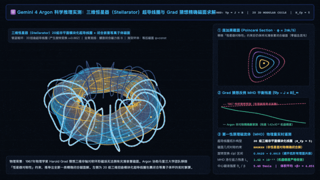谷歌物理真觉醒!全新Gemini 4 Argon一大波实测来了
