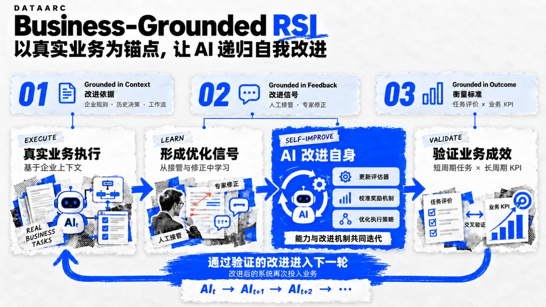 深度|RSI的下一场万亿机会,藏在AI还做不好的生意里