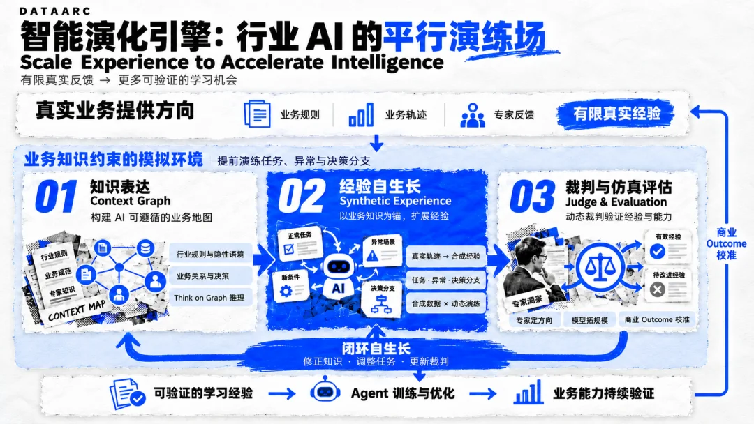 深度|RSI的下一场万亿机会,藏在AI还做不好的生意里