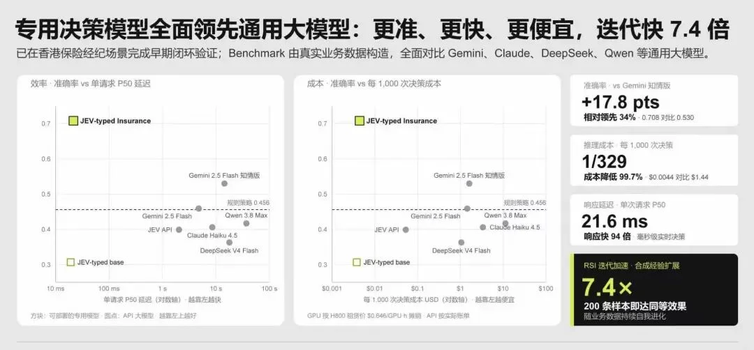 深度|RSI的下一场万亿机会,藏在AI还做不好的生意里