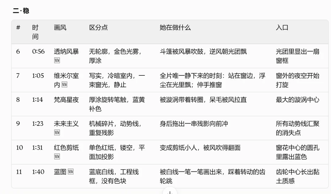 Opus5.5做视频,1条视频涨粉10万,这些skill都是怎么做的?【附教程】