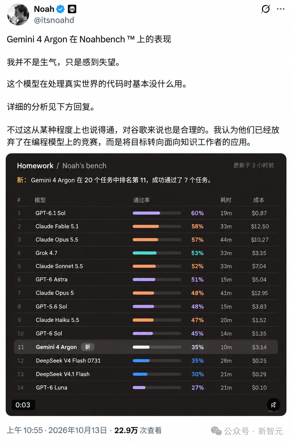 谷歌物理真觉醒!全新Gemini 4 Argon一大波实测来了