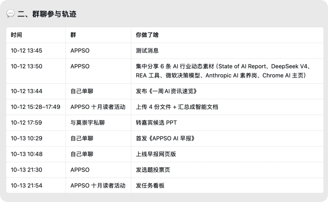 企业微信和 WorkBuddy 组了个「王炸局」,AI 终于不用人伺候了