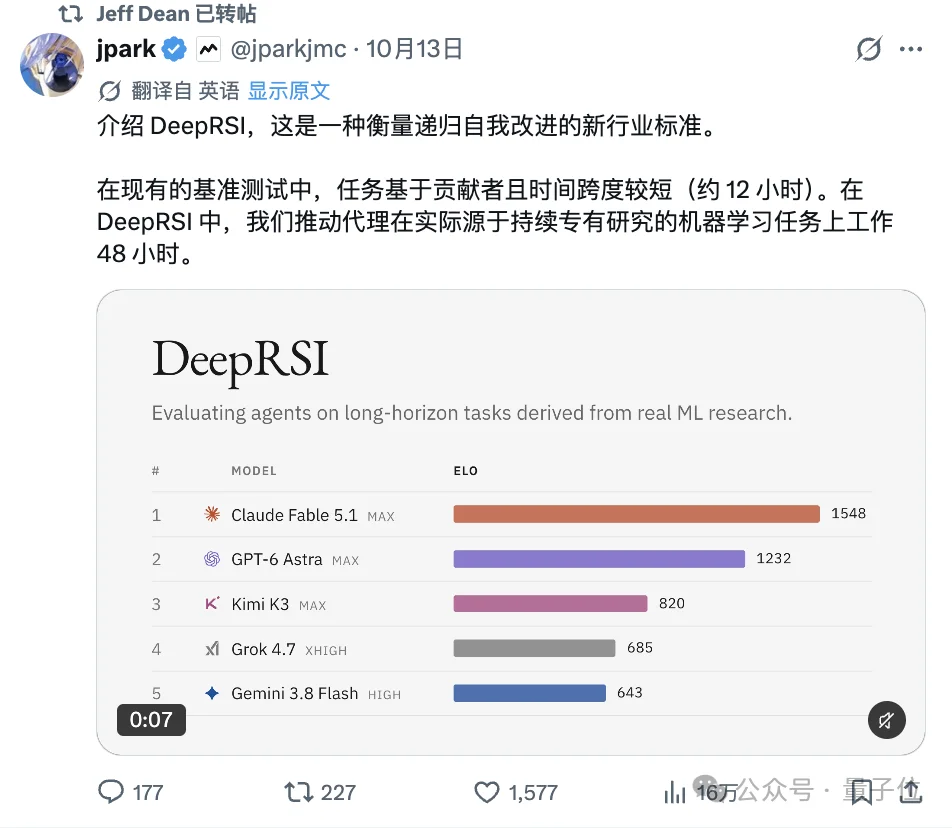 Jeff Dean投的RSI出成果了:Kimi K3自我进化排国产第一
