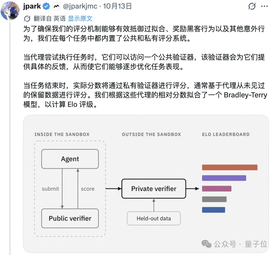 Jeff Dean投的RSI出成果了:Kimi K3自我进化排国产第一