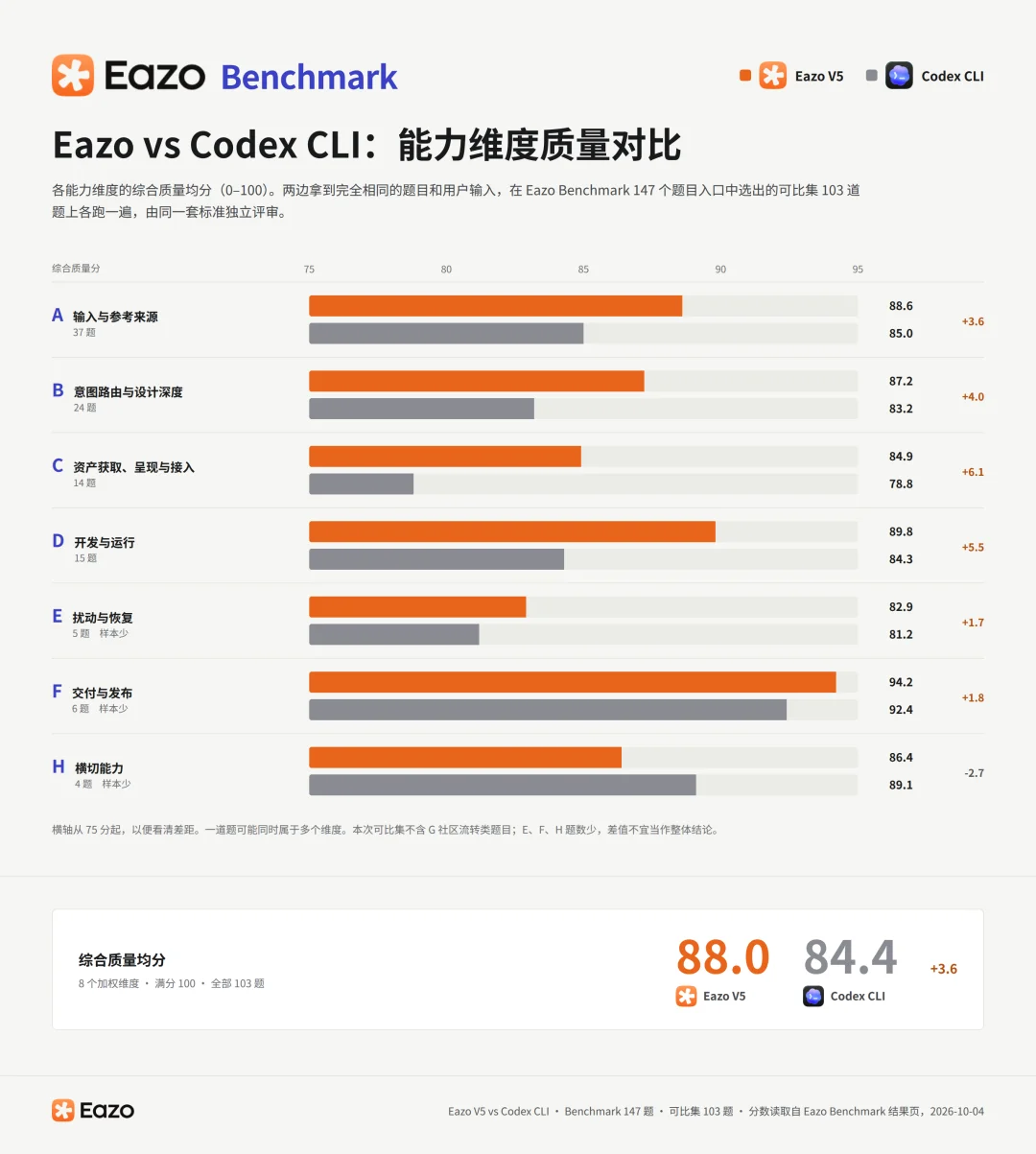 Eazo 发布:Personal Agent 的起点是 Agent,终点是 Person