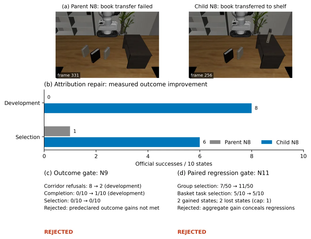 Embodied RSI范式突破机器人零样本泛化瓶颈:Recursia长时任务超英伟达ASPIRE 10个点